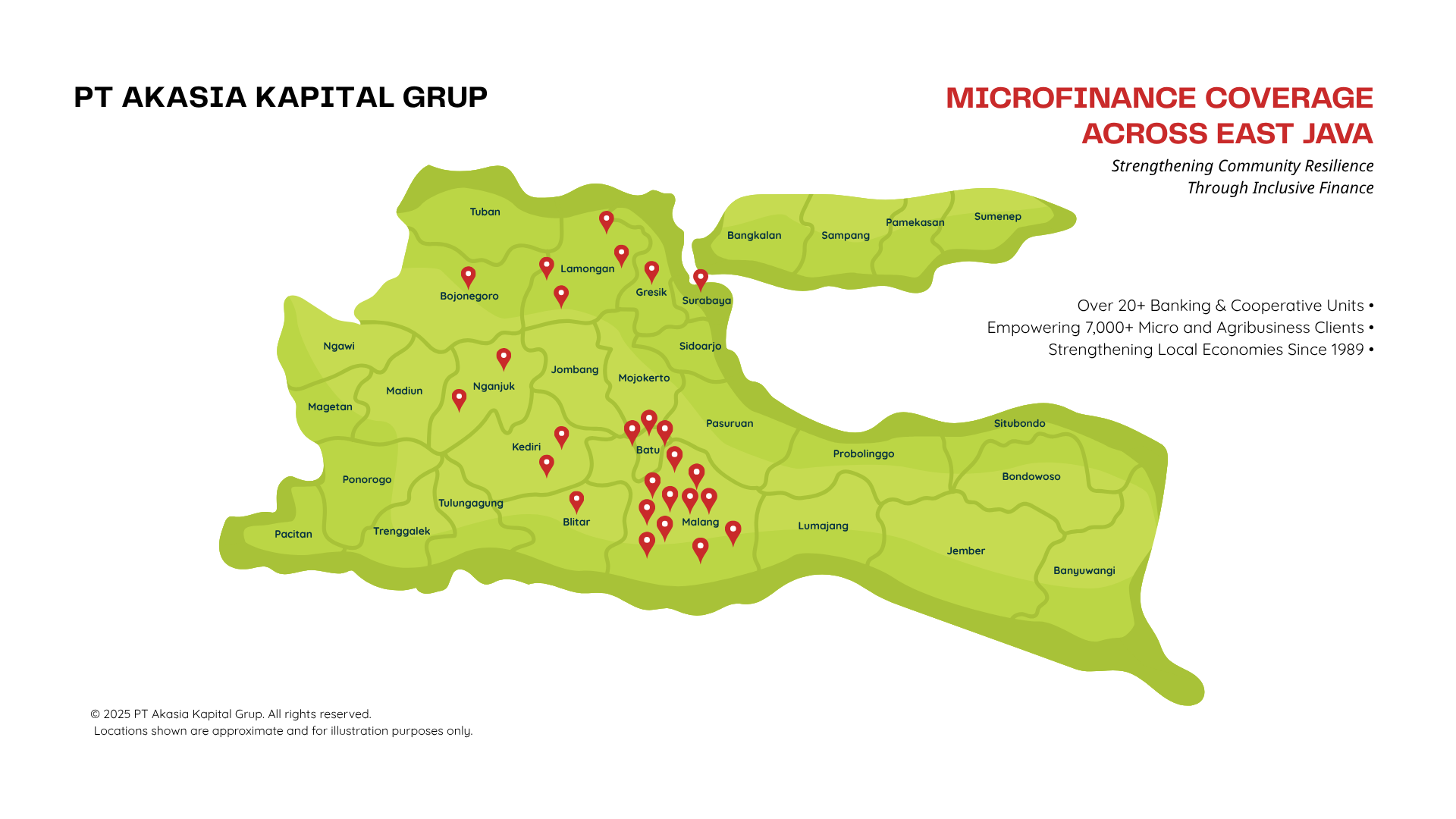 Microfinance Coverage Across East Java